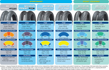 MICHELIN TYRES