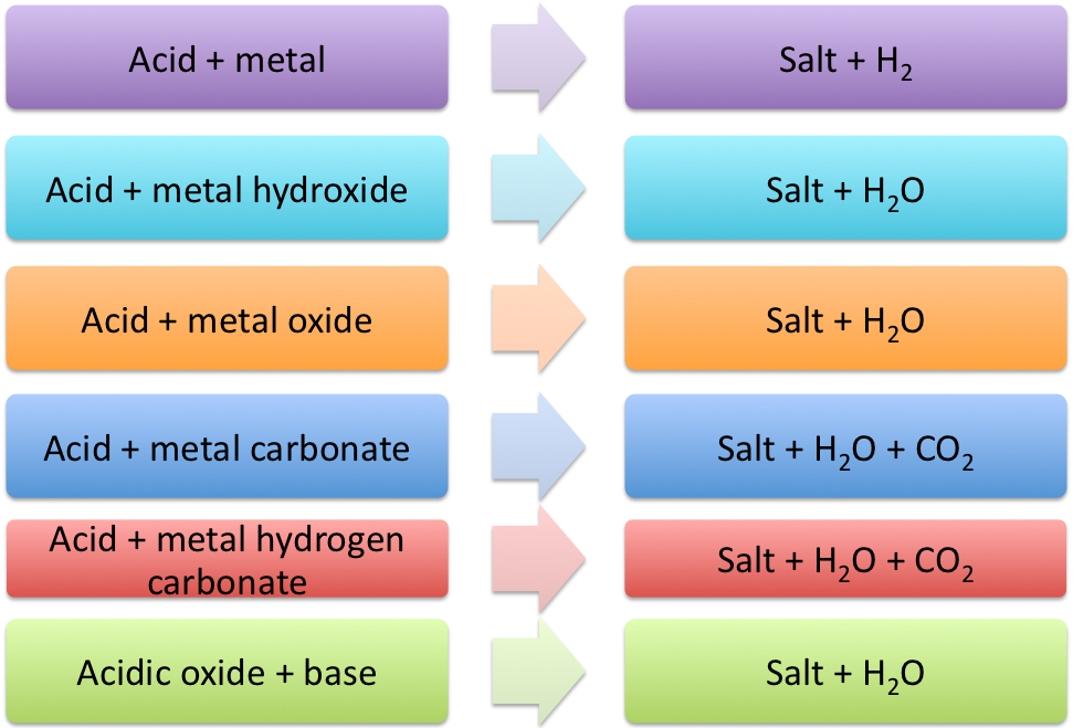 PPT Properties of Acids and Bases PowerPoint Presentation ID2499044