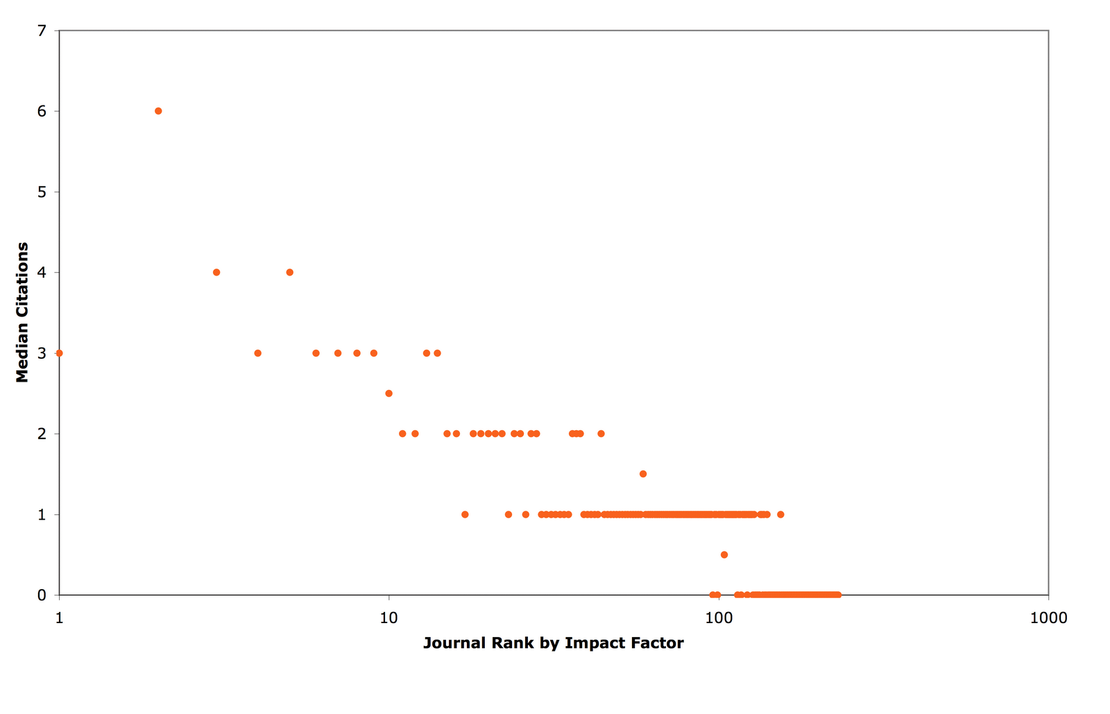 Plos One Impact Factor 2013 Estimate