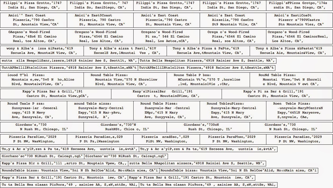 Text Amp Data Mining By Practical Means Text Amp Data Mining By Practical Means
