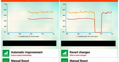 Perangkat Memperkuat Sinyal