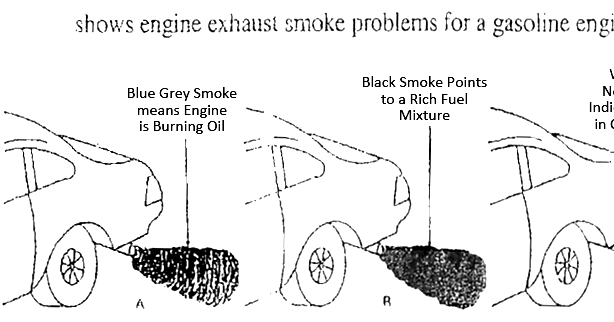 Diesel Engine Smoke Color What Means What