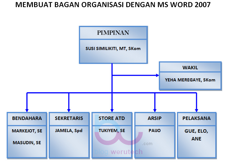 Membuat Struktur Organisasi Dengan Microsoft Word | membuat bagan struktur organisasi dengan ms word 2007 Membuat Struktur Organisasi Dengan Microsoft Word | membuat bagan struktur organisasi dengan ms word 2007