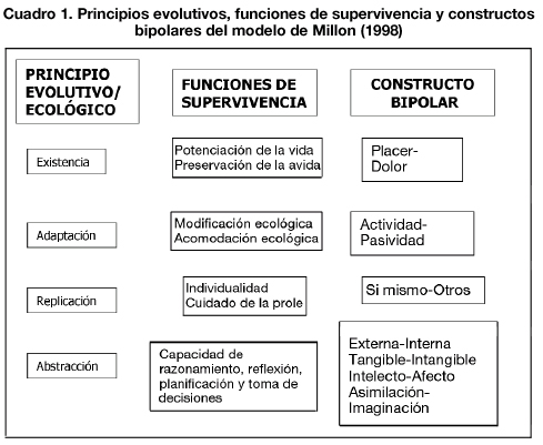 TEORIAS DE LA PERSONALIDAD EN PSICOLOGIA teorias de la personalidad en psicologia: