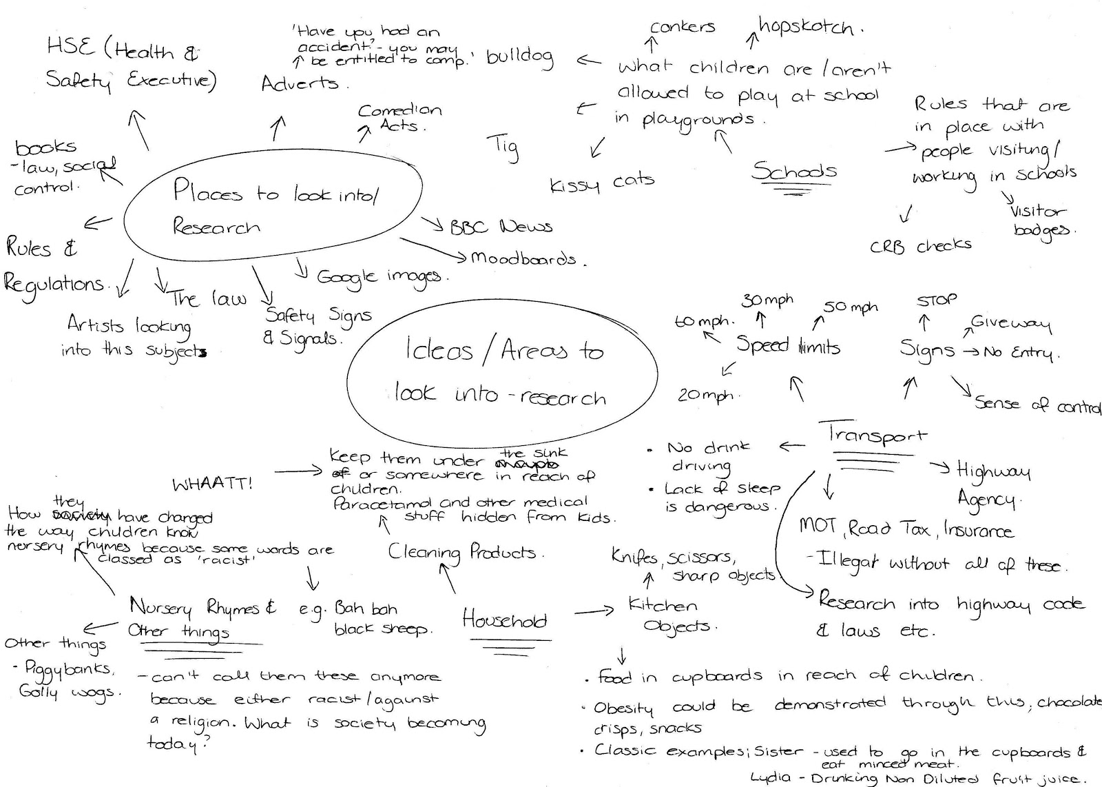above is a mind map which i have created for ideas and also research areas to look into further and to investigate further my ideas are basic at this above is a mind map which i have created for ideas and also research areas to look into further and to investigate further my ideas are basic at this