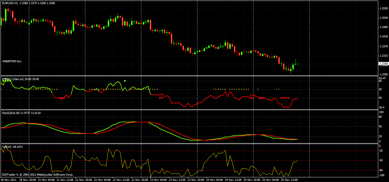 Rsi forex plus