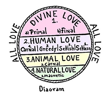 Divine Love