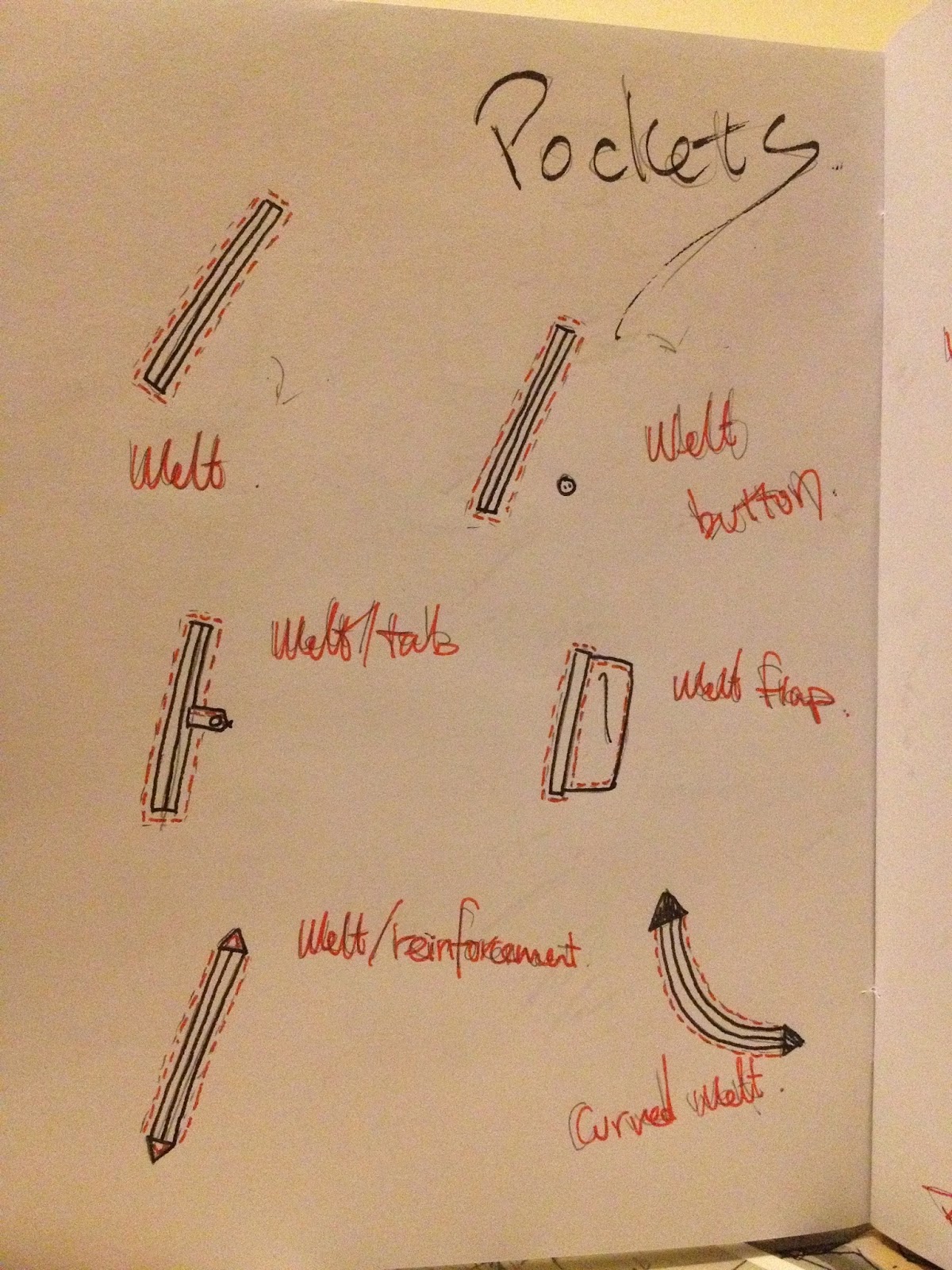 Lucas-INFashion: [Pocket types]