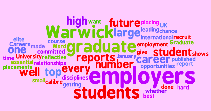 ICT ELT Wordle——Make your own beautiful word clouds!