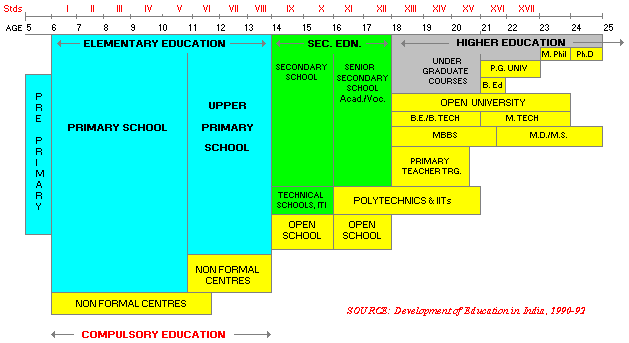india education system Highlights on factors holding india back, gates said, my biggest disappointment is the education system i do want to create higher expectations about it. india education system Highlights on factors holding india back, gates said, my biggest disappointment is the education system i do want to create higher expectations about it.