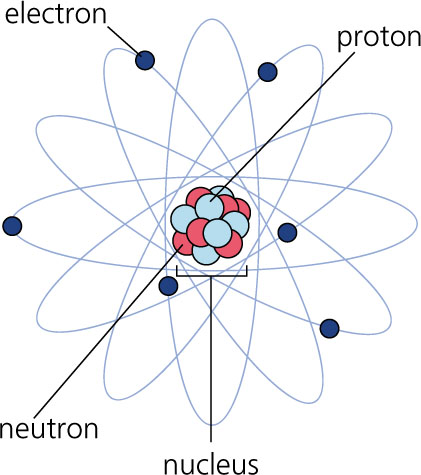 Images Of Protons
