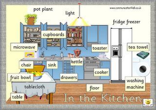 Living Room Vocabulary titin rostika: vocabulary Living Room Vocabulary titin rostika: vocabulary