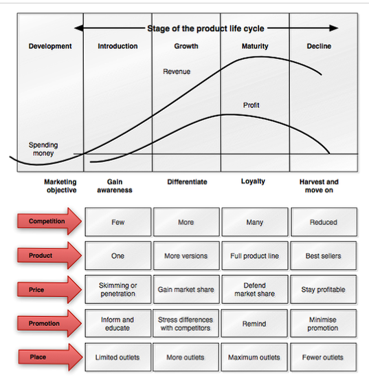 ansoff matrix of british petrolium Ansoff's matrix is a marketing planning model that helps a business determine its product and market growth strategy. ansoff matrix of british petrolium Ansoff's matrix is a marketing planning model that helps a business determine its product and market growth strategy.