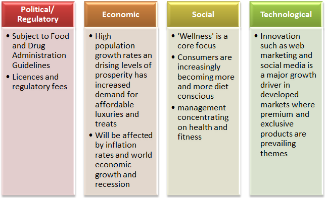 Pestel analysis swot analysis of milk vita business essay 06 picture