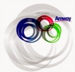 Amway amway logo