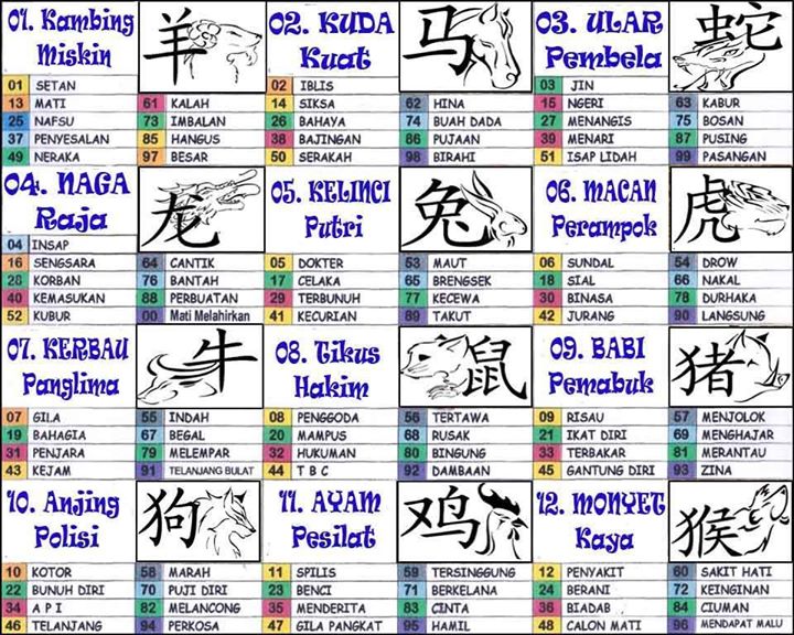Image Result For Arti Mimpi Shio Image Result For Arti Mimpi Shio