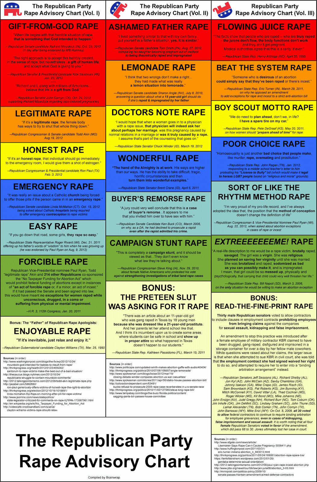 GOP+Rape+Advice+Chart.gif