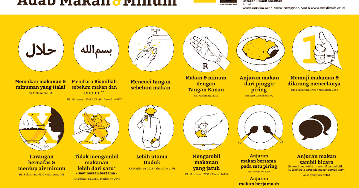 Bagaimana Islam Mengajarkan Etika Makan dan Minum?