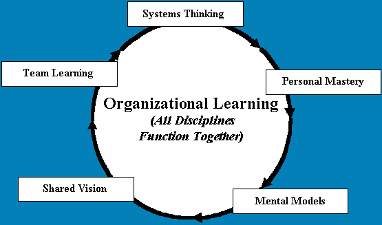 organizational transformation in educational Drexel university’s online master’s in education improvement and transformation is designed for innovators seeking to lead academic, organizational, and technological reform across a variety of settings, such as k-12 schools, higher education, government, and non-profit organizations. organizational transformation in educational Drexel university’s online master’s in education improvement and transformation is designed for innovators seeking to lead academic, organizational, and technological reform across a variety of settings, such as k-12 schools, higher education, government, and non-profit organizations.