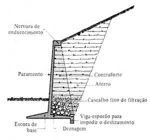 Muros De Arrimo