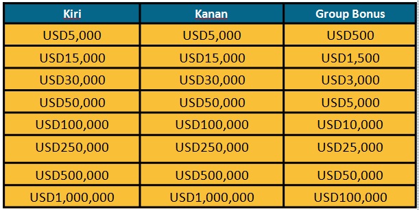 Ditambah 500 forex