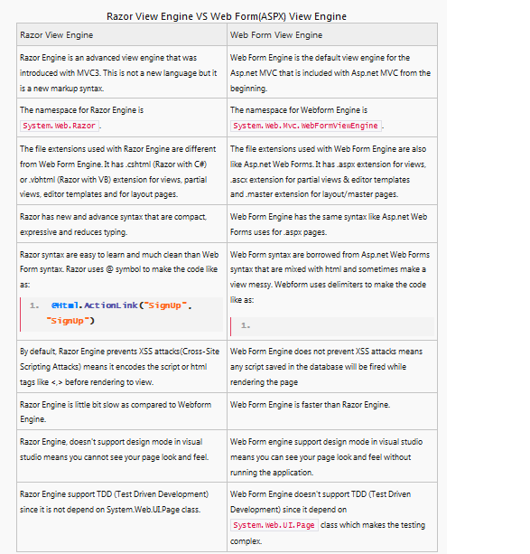 interview questions for it support