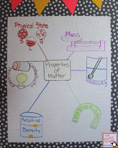 Time to Teach: Properties of Matter — The Science Penguin