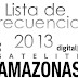 Lista de TPs actualizadas al 06 de Mayo del 2013.  Satelite Amazonas