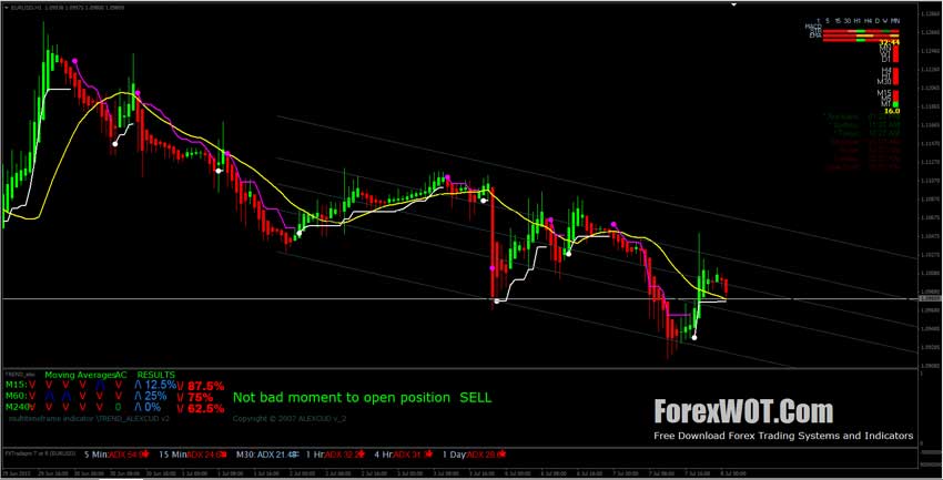 how to scalp in forex trading