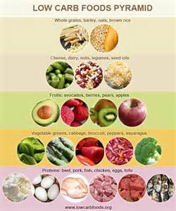 List Of Foods With Alot Of Protien List Of Foods With Alot Of Protien
