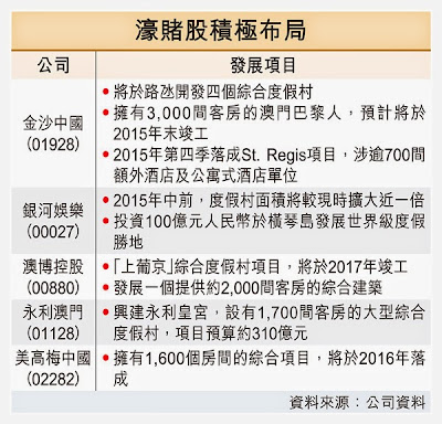 路氹 賭場 路氹 賭場