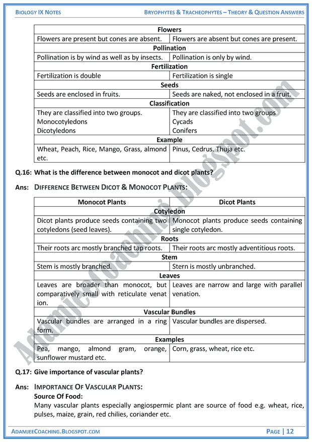 bryophytes-and-tracheophytes-theory-notes-and-question-answers-biology-notes-for-class-9th