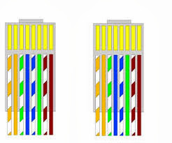 Redes y Computadores: Construcción de un cable directo y