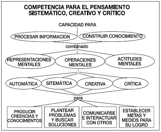 ES EL PENSAMIENTO RACIONAL es el pensamiento racional: