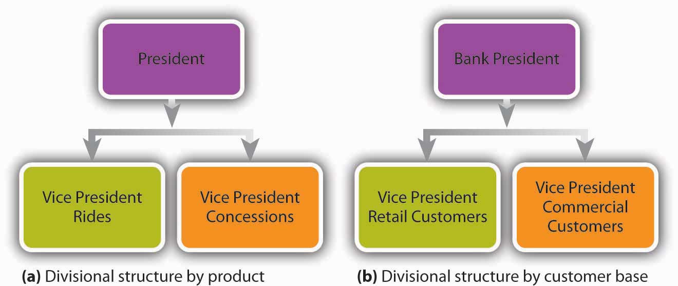 Mcdonald's organisational structure wiki picture