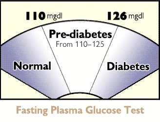 fasting blood test low blood sugar symptoms fasting blood sugar and other tests fasting blood test low blood sugar symptoms fasting blood sugar and other tests