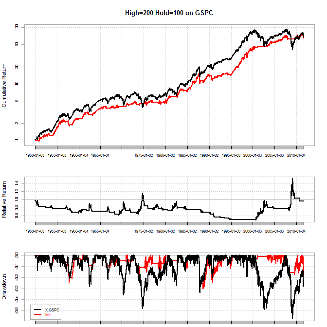 Backtesting Part 2: Splits, Dividends, Trading Costs and Log Plots