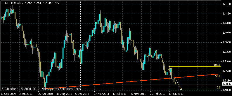 Forex 2 freedom