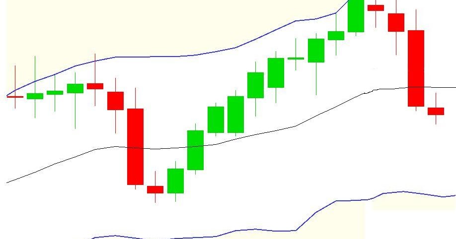 Exponential bollinger bands 4