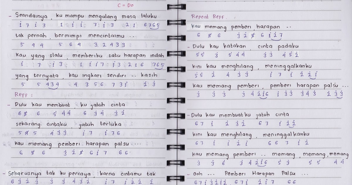 Not Angka 3 Composer Php Pemberi Harapan Palsu Aulia S World