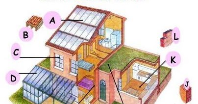 ECO-TECNOLOGIAS (CASAS ECOLOGICAS): MATERIALES DE UNA CASA ECOLOGICA