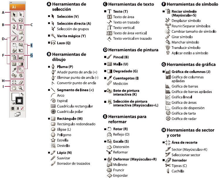 barra superior illustrator ilustracion grafica herramientas del adobe illustrator barra superior illustrator ilustracion grafica herramientas del adobe illustrator