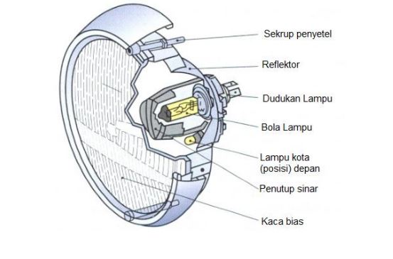 Fungsi lampu kepala