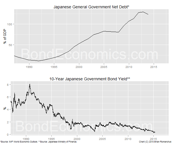 Jgb Yield Chart