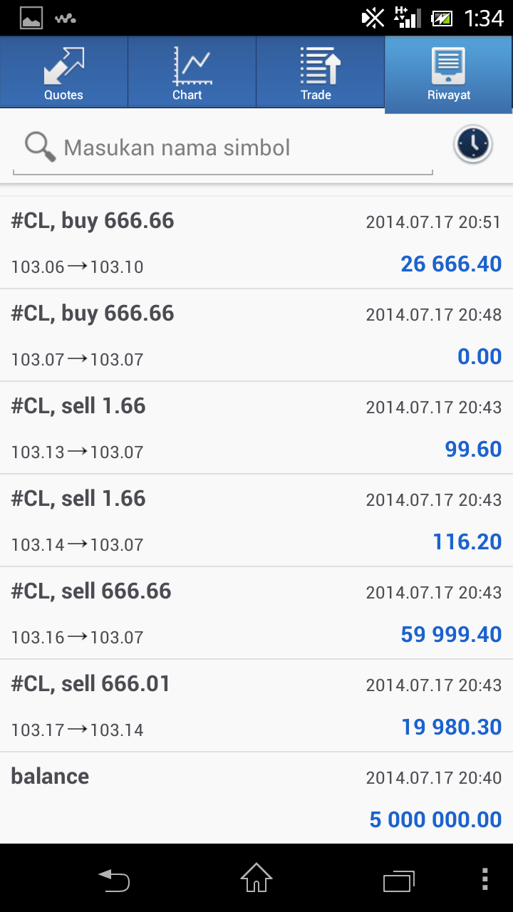 Dapatkah Anda menghasilkan uang cepat dalam forex