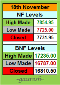High/Low of NF & BNF