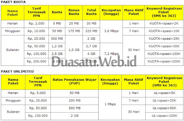 Paket internet Indosat IM3 Super 3G terbaru 2013 daftar paket internet indosat 3g++(1)+copy Paket internet Indosat IM3 Super 3G terbaru 2013