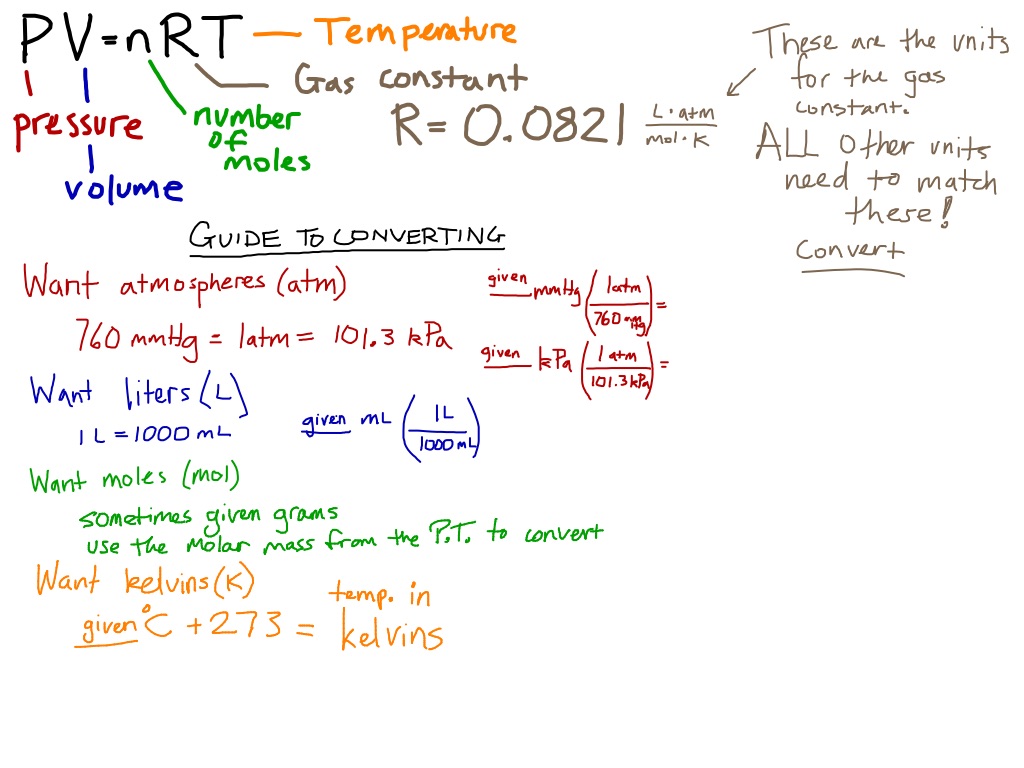Chemistry Notes: PV=nRT