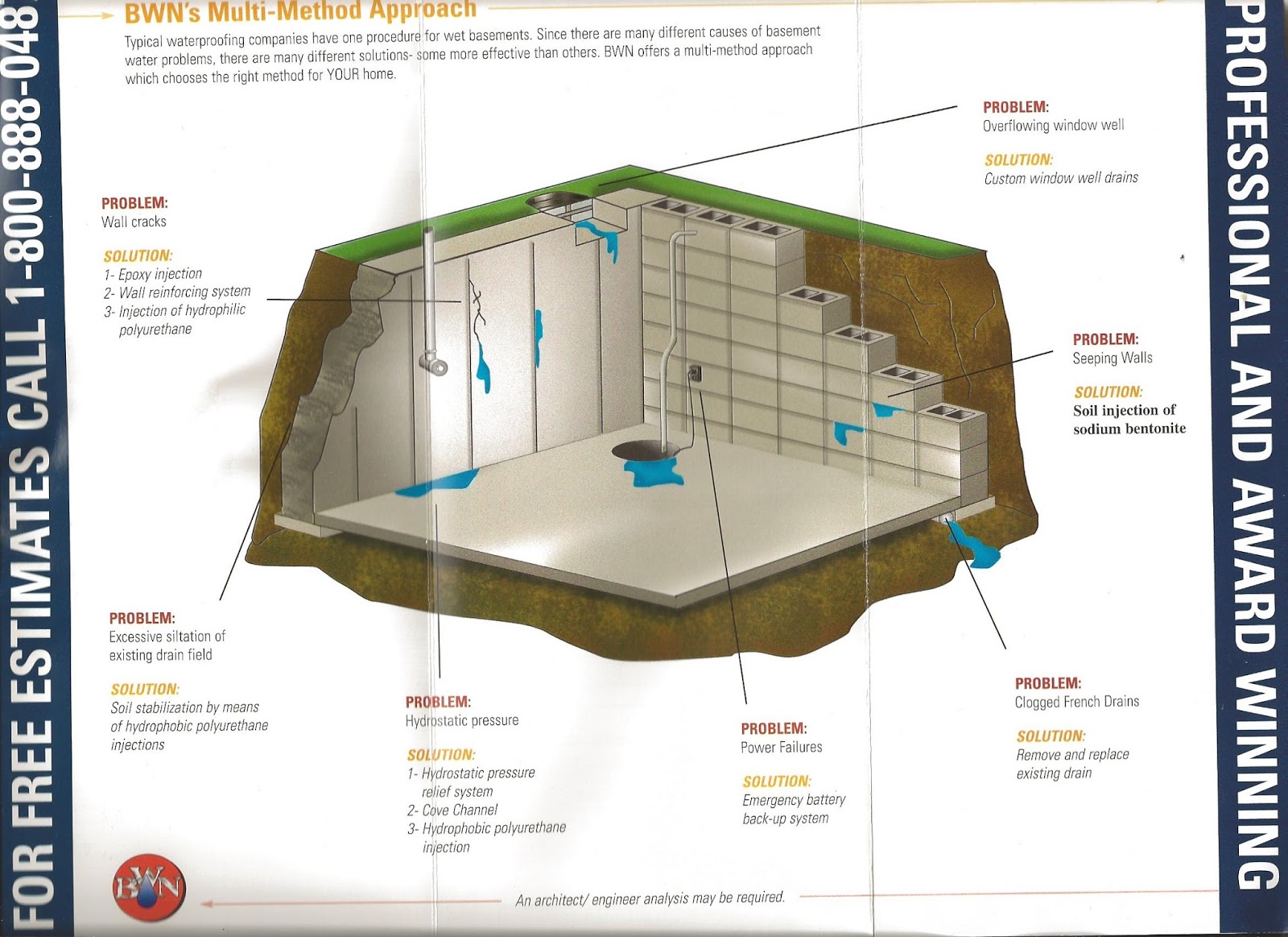 Basement Waterproofing Nationwide Basement Waterproofing Nationwide