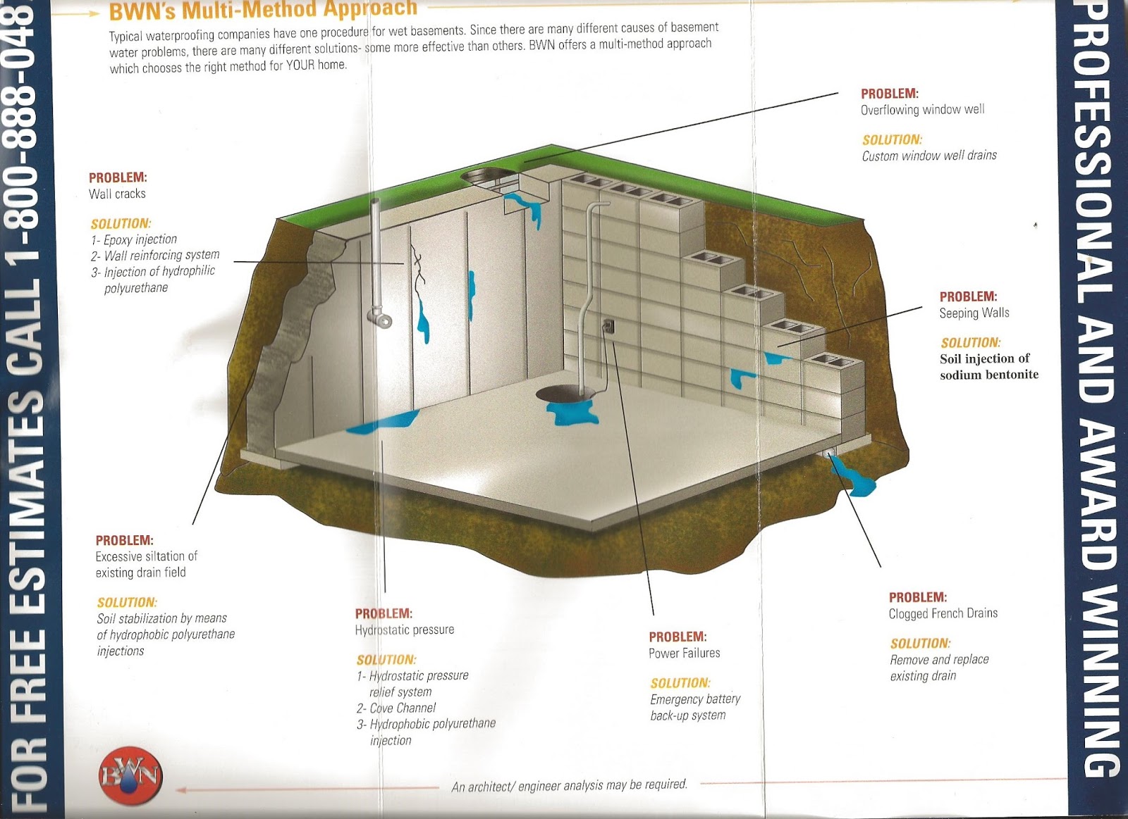 Basement Waterproofing Nationwide